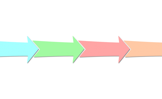 Hoe ziet het proces eruit als ik een AOV afsluit